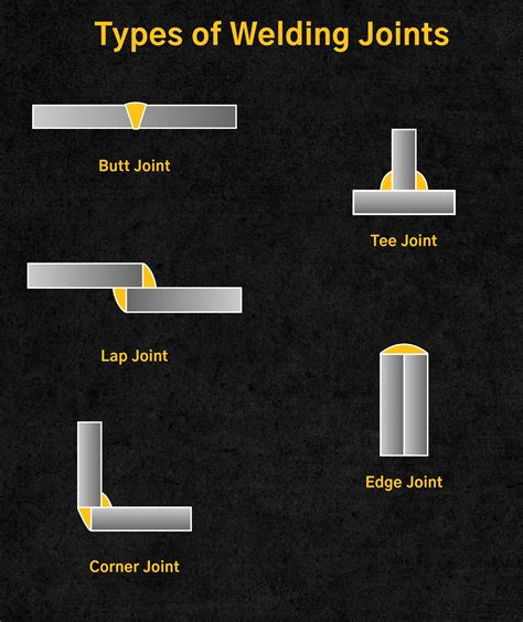 Mechanical Joint Types Joint Mechanics (Understanding Movement)