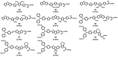 Fused-Thiophene Based Materials for Organic Photovoltaics and Dye ...
