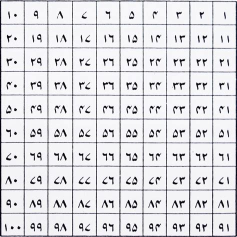 Math Urdu Counting at Horace Dickenson blog