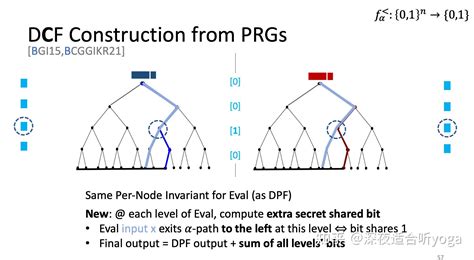 Decf 的图像结果