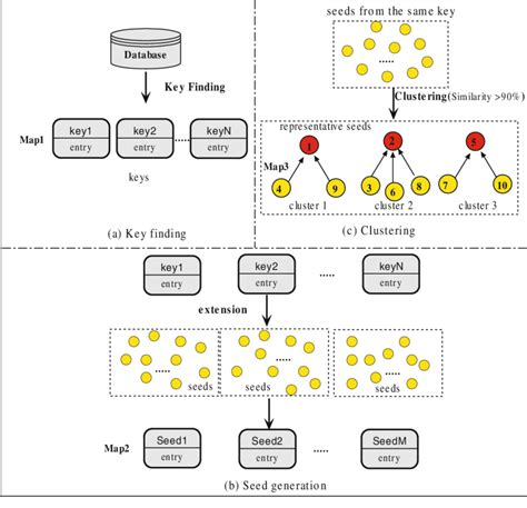 Image result for Clustered SQL Database