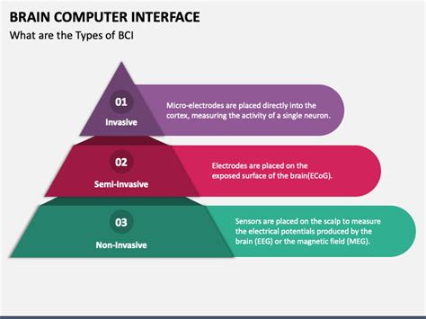 Image result for Brain–computer interface Brain-Computer Interface Explained