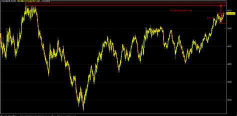 Nifty Edged Up & Scaled Another Record High On Telecom Debt Resolution ...