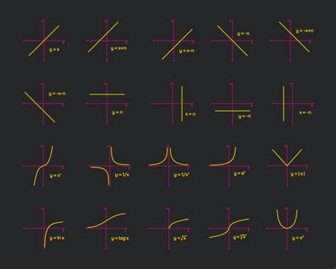 Logarithmic Graph Equation 的图像结果