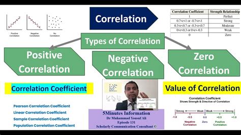 What Is Correlation 的图像结果