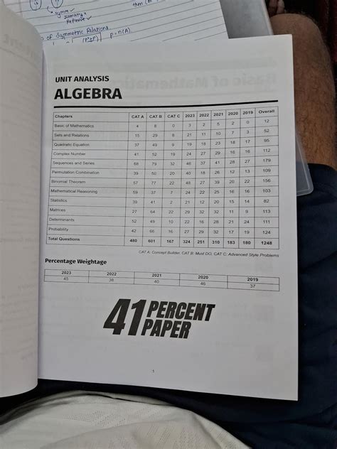 Image result for Mathongo Pyq