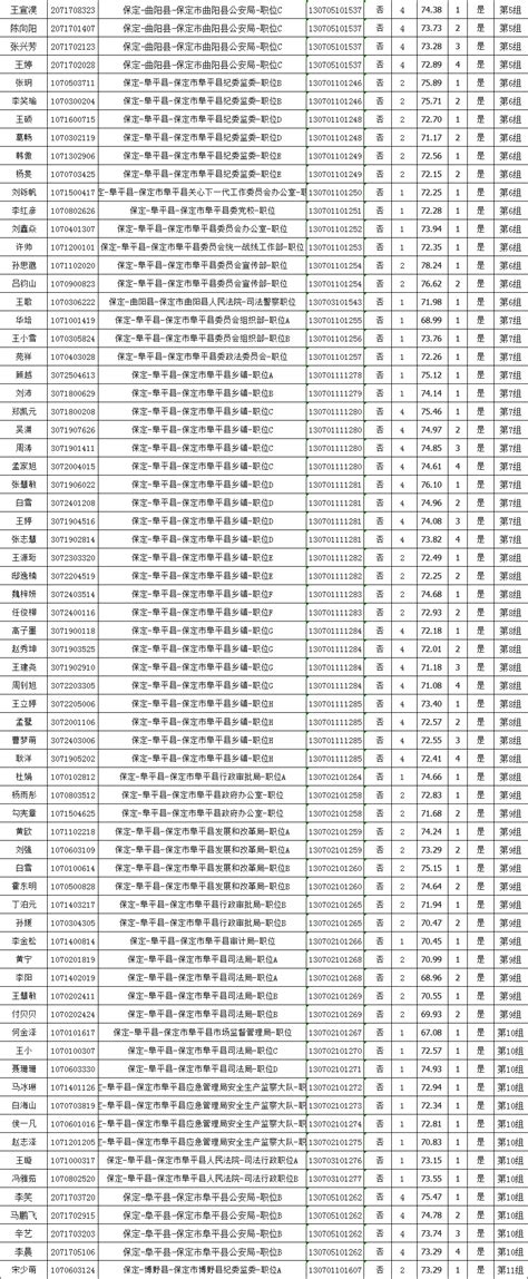 保定考区 | 河北省21年公务员录用四级联考第三批次体检通知_考生