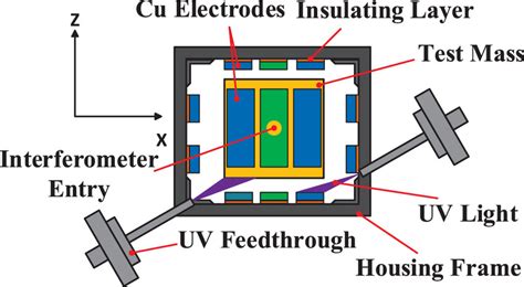 Image result for Inertial Sensor Tutorial