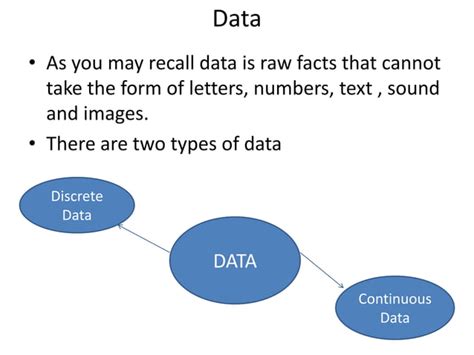 Data in Computing 的图像结果