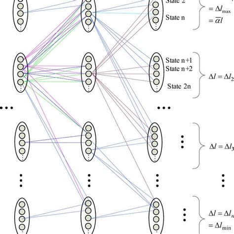 Image result for RDP File Structure
