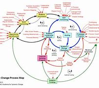 Image result for System.map，module-info