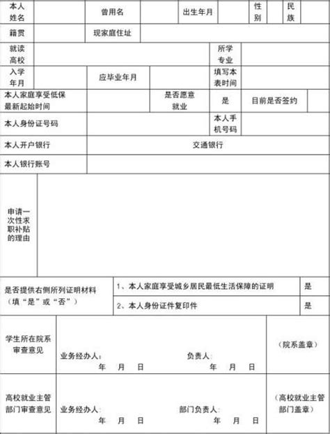 重庆在校求职创业补贴申请需要哪些材料- 本地宝