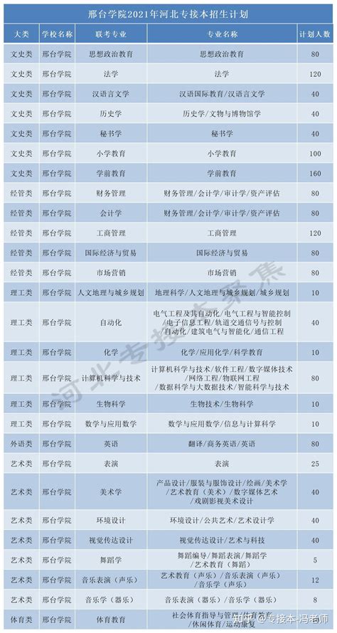 河北邢台本科大学名单及最新排名2023