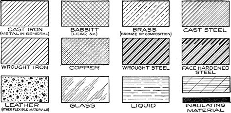 Mechanical Drawing Cross Hatching of Material Symbols | ClipArt ETC
