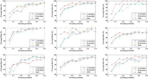 Adaptive Sampling-Based Information Collection for Wireless Body Area ...