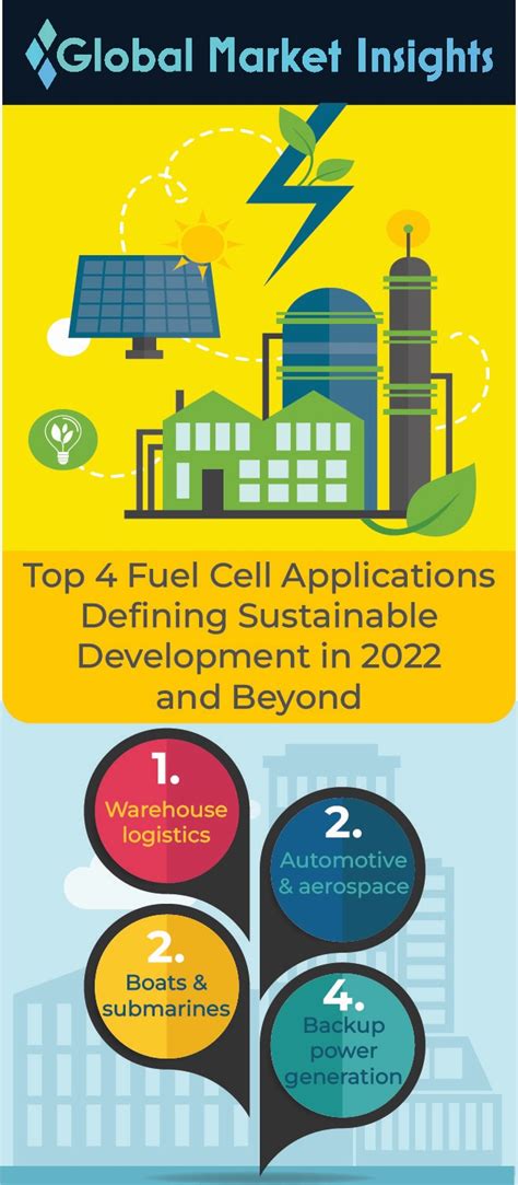 Top 4 industries using fuel cell technology