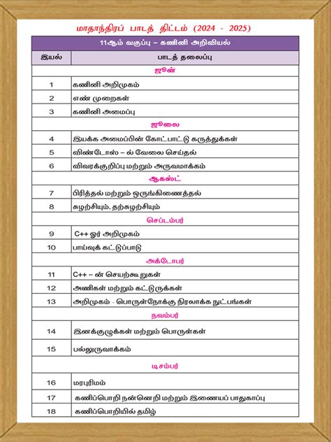 11th Computer Science in Tamil 的图像结果