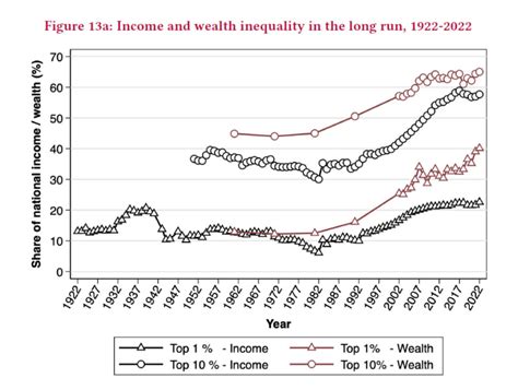 Natural Wealth Of India