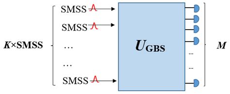 Applications of Gaussian Boson Sampling to Solve Some Chemistry Problems