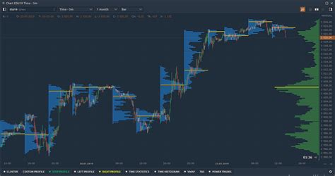 Charts and Analytic Features — Quantower Trading Platform