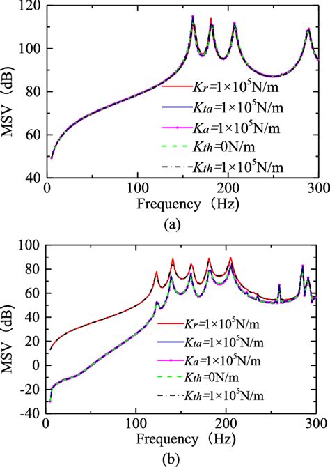 Image result for Wave Spring Direction Control Stiffness