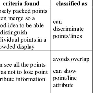 Image result for Clutter Reduction