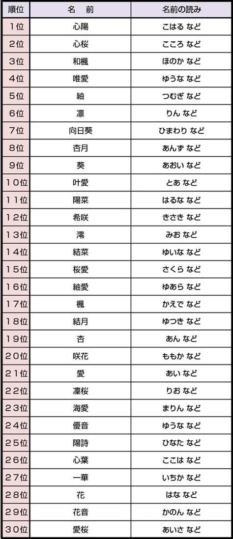 2016-2017年日本女孩名字排行榜__中国青年网