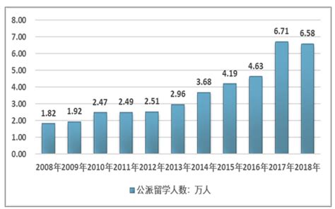 2018年中国移民服务行业发展规模及市场结构分析[图]_智研咨询