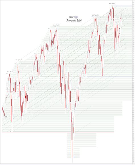 Jesse's Café Américain: Stocks and Precious Metals Charts - Wall Street ...