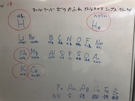 Image result for Integrated Program Math Practice Questions