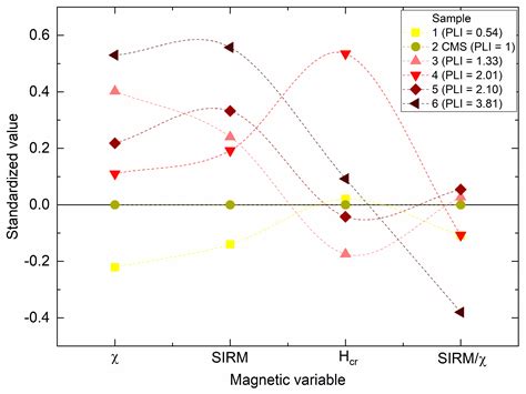 A Fuzzy-Based Analysis of Air Particle Pollution Data: An Index IMC for ...