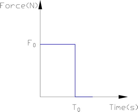 Image result for Impact Load