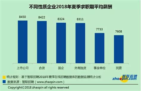 武汉白领平均月薪7267元 中介服务业工资排第一_新浪湖北_新浪网