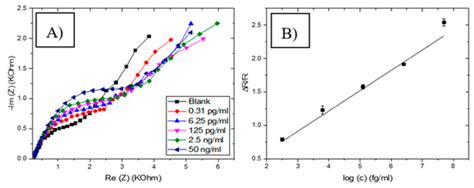 Experimental Study and Mathematical Modeling of a Glyphosate ...