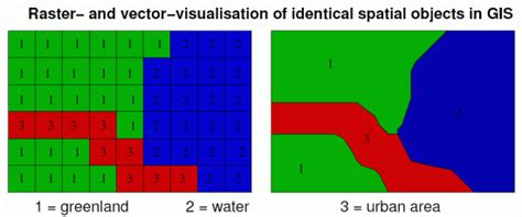 GIS-Lab: Учебное руководство по GRASS - Глава 2