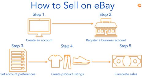How Does It Work Selling On Ebay