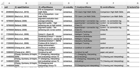 Image result for Meta-Analysis Coding Template