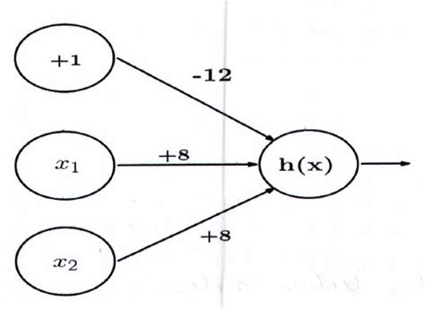 The neural network given below takes two binary valued inputs x1,x2 ϵ{0 ...