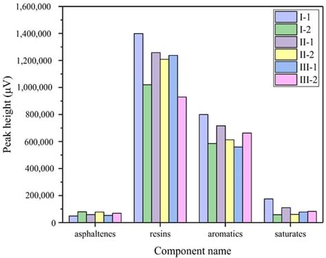 Study of Decay Mechanisms and Rules of Recycled Asphalt Pavement via a ...