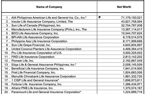 Which Life Insurance Company Provides Highest Commission For Agents in 2023? - AETOS Financial