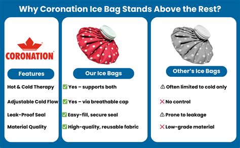 Coronation Ice Bags for Pain Relief I 9 Inch I Reusable | Polka - Red ...