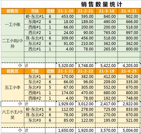Computer Learning Zone VBA 的图像结果