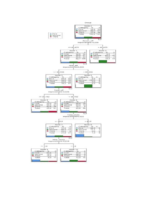 Image result for Regression Decision Tree Sample Plot