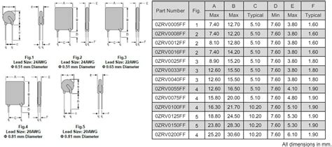 0ZRV Series Radial Leaded PTC Fuses - Bel Fuse | Mouser