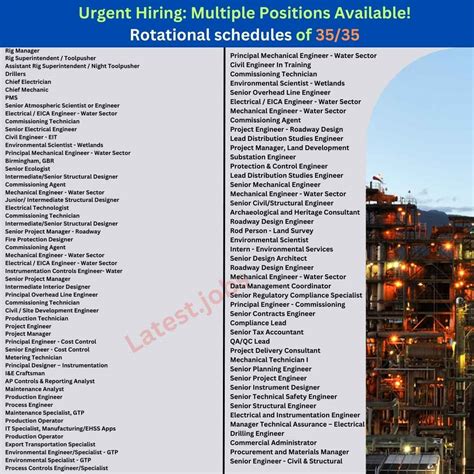 Urgent Hiring: Multiple Positions Available! Rotational schedules of 35/35