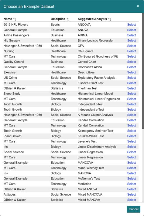 Image result for Intellectus Statistics