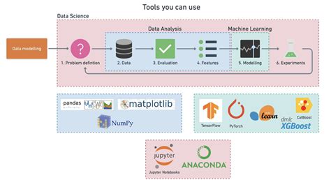 Image result for Machine Learning Toolkit
