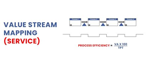 Image result for Value Stream Mapping Training