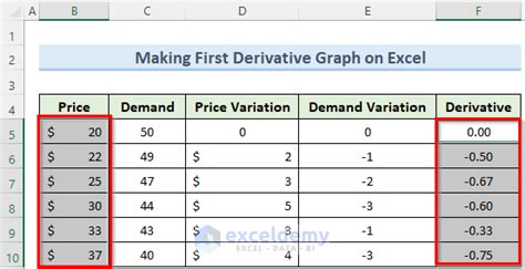 Derivative Function in Excel 的图像结果