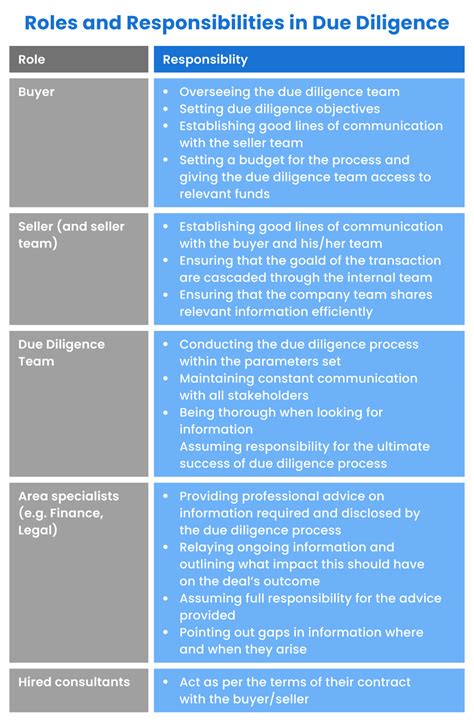 Due Diligence Management Meaning at Gladys Roy blog